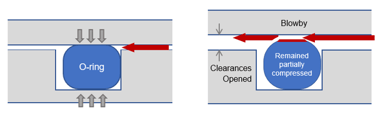 Challenger O-Ring Failure: Breaking One Cause Into Causes